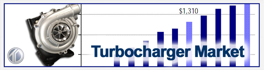 Turbocharger Industry